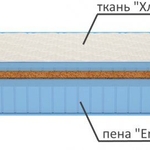 Матрас Aeros Hard (Аэрос Хард) в Новочеркасске